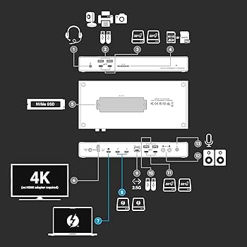 分配器・切替器 Sonnet Technologies Echo20 Tb4 SuperDock Echo 20 Thunderbolt 4 SuperDock - SONNETTECH